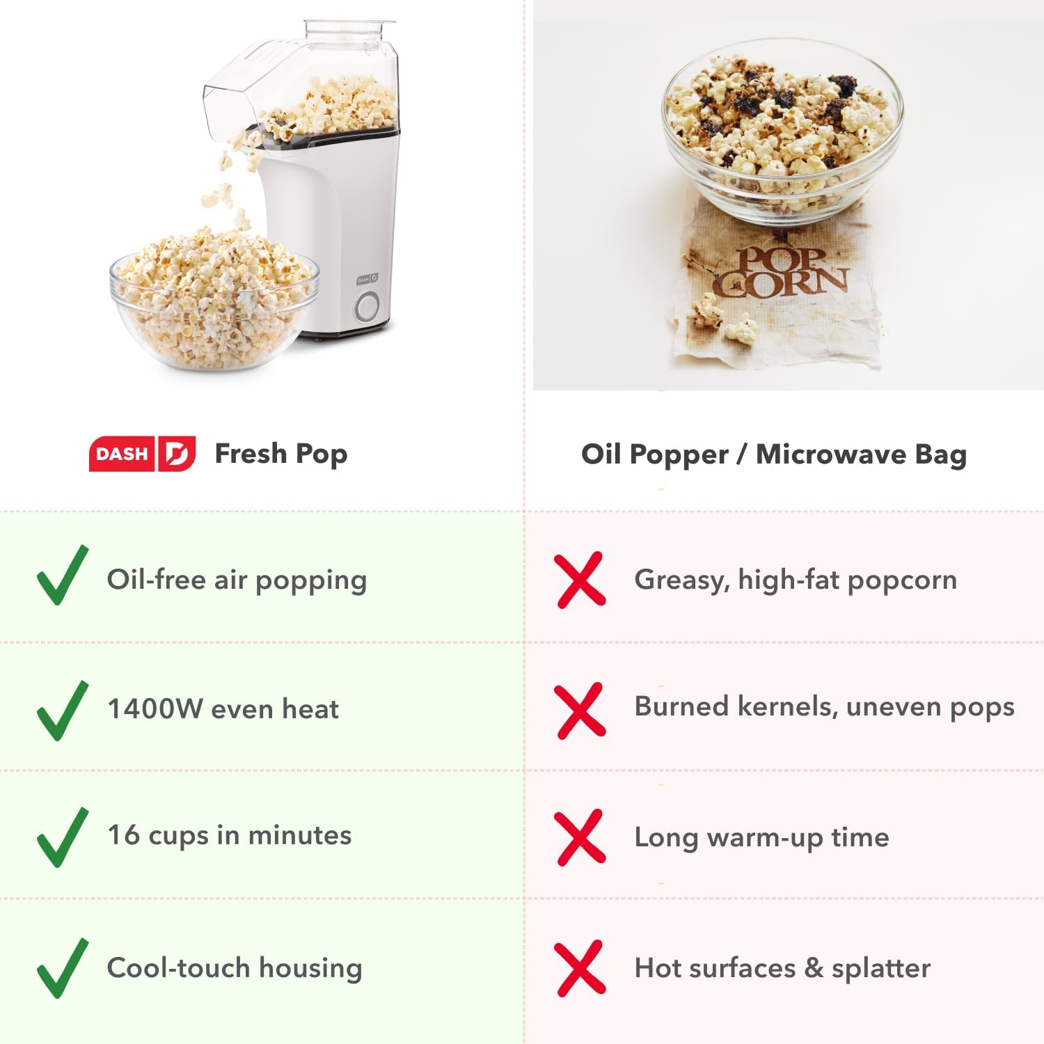 Mini Popcorn Maker